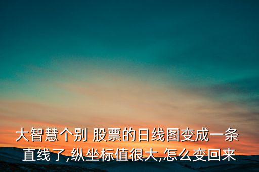 大智慧個別 股票的日線圖變成一條 直線了,縱坐標值很大,怎么變回來